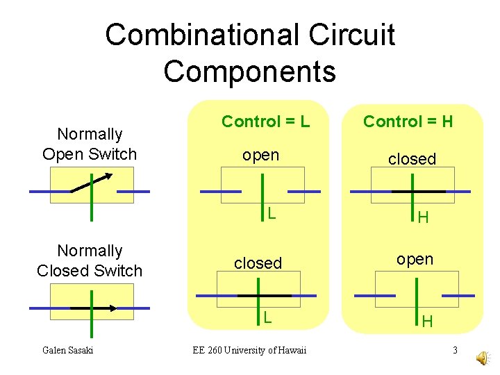 Combinational Circuit Components Normally Open Switch Control = L Control = H open closed