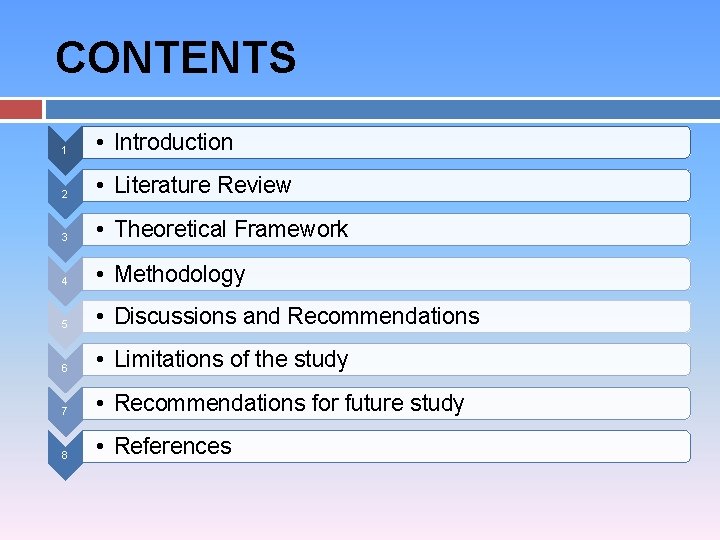 CONTENTS 1 • Introduction 2 • Literature Review 3 • Theoretical Framework 4 •