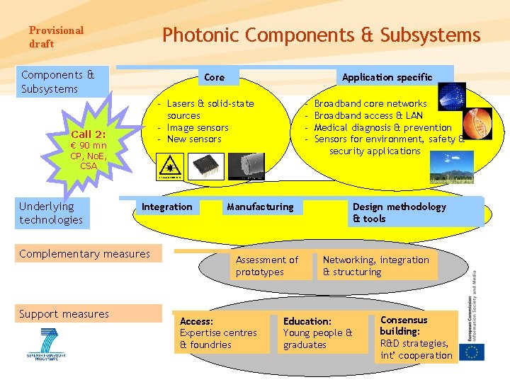 Photonic Components & Subsystems Provisional draft Components & Subsystems Core € 90 mn CP,