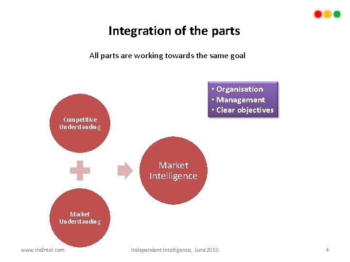 Integration of the parts All parts are working towards the same goal • Organisation