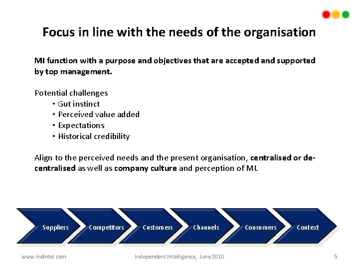 Focus in line with the needs of the organisation MI function with a purpose
