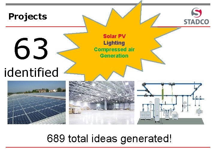 Projects 63 Solar PV Lighting Compressed air Generation identified 689 total ideas generated! 