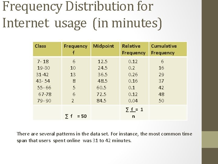 Frequency Distribution for Internet usage (in minutes) Class 7 - 18 19 -30 31