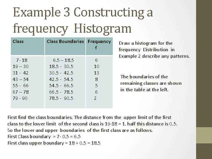 Example 3 Constructing a frequency Histogram Class 7 - 18 19 – 30 31