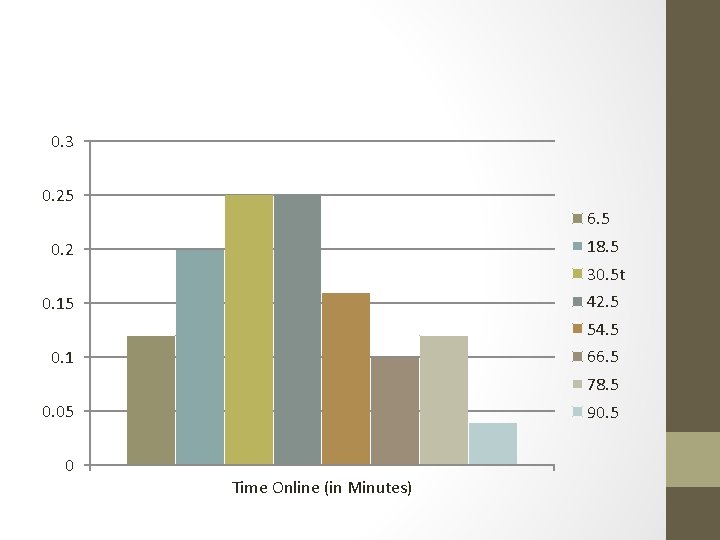 0. 3 0. 25 6. 5 18. 5 0. 2 30. 5 t 42.