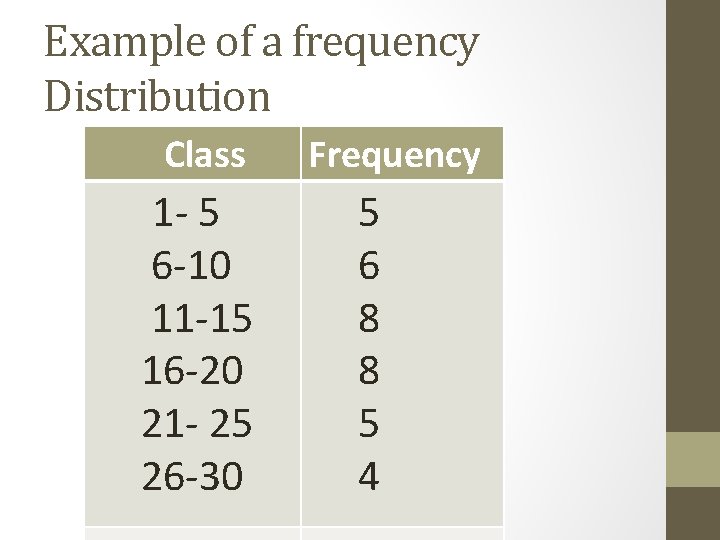 Example of a frequency Distribution Class 1 - 5 6 -10 11 -15 16