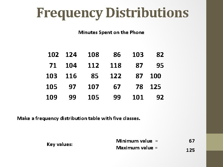 Frequency Distributions Minutes Spent on the Phone 102 124 71 104 103 116 105