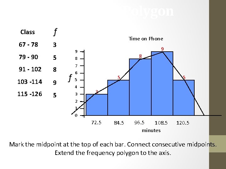 Frequency Polygon Class 67 - 78 79 - 90 91 - 102 3 5