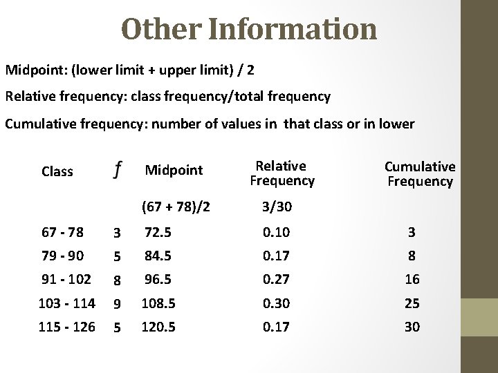 Other Information Midpoint: (lower limit + upper limit) / 2 Relative frequency: class frequency/total