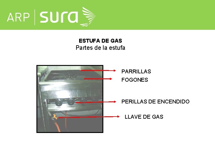 ESTUFA DE GAS Partes de la estufa PARRILLAS FOGONES PERILLAS DE ENCENDIDO LLAVE DE