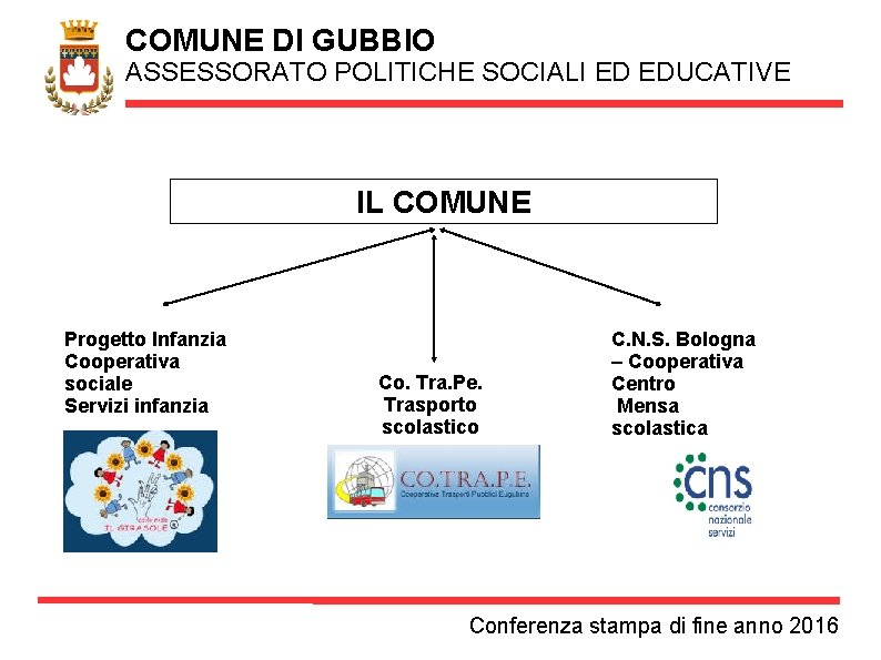 COMUNE DI GUBBIO ASSESSORATO POLITICHE SOCIALI ED EDUCATIVE IL COMUNE Progetto Infanzia Cooperativa sociale