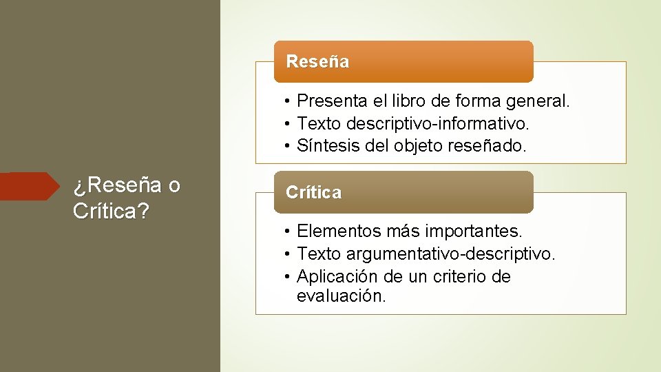 Reseña • Presenta el libro de forma general. • Texto descriptivo-informativo. • Síntesis del