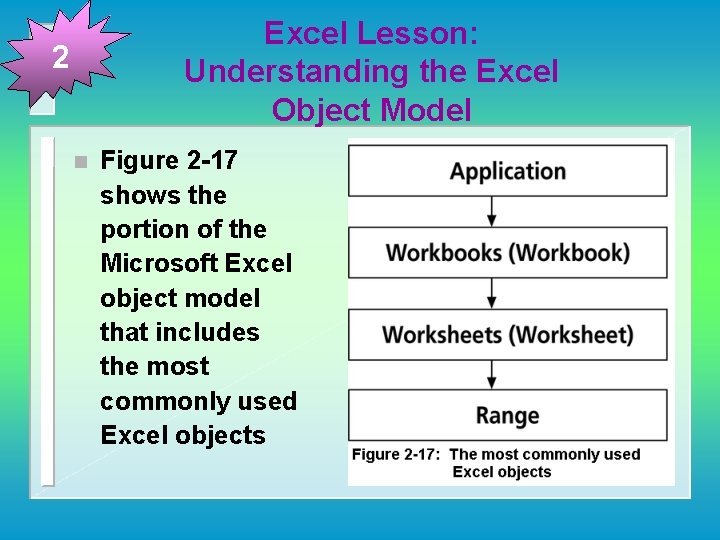 Excel Lesson: Understanding the Excel Object Model 2 n Figure 2 -17 shows the