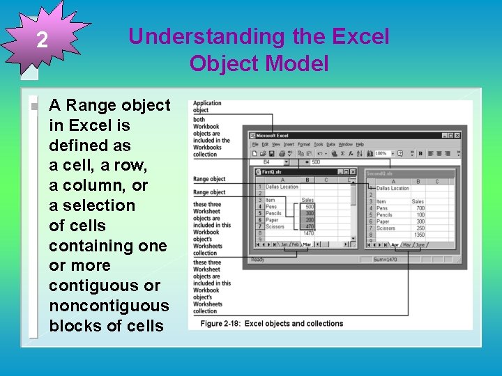 2 n Understanding the Excel Object Model A Range object in Excel is defined