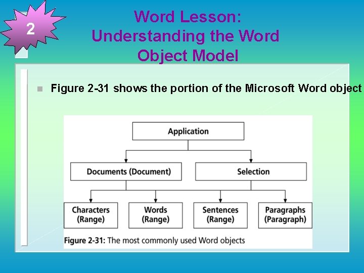 Word Lesson: Understanding the Word Object Model 2 n Figure 2 -31 shows the