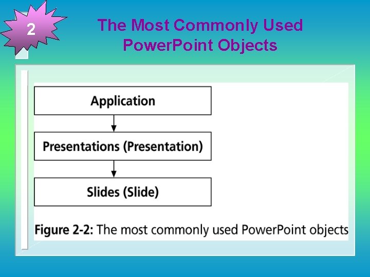 2 The Most Commonly Used Power. Point Objects 