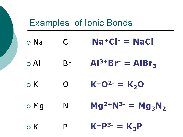 Examples of Ionic Bonds ¡ Na Cl Na+Cl- = Na. Cl ¡ Al Br