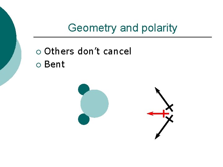Geometry and polarity Others don’t cancel ¡ Bent ¡ 