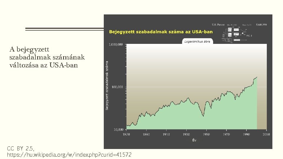 A bejegyzett szabadalmak számának változása az USA-ban CC BY 2. 5, https: //hu. wikipedia.