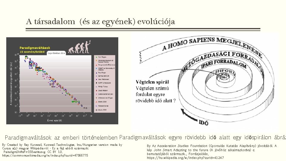 A társadalom (és az egyének) evolúciója Paradigmaváltások az emberi történelemben Paradigmaváltások egyre rövidebb idő