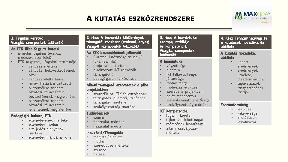 A KUTATÁS ESZKÖZRENDSZERE 1. Fogalmi keretek Vizsgált szempontok (változók) Az ETK főbb fogalmi keretei