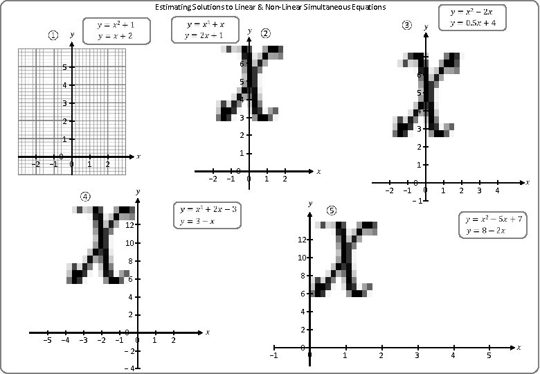 Estimating Solutions to Linear & Non-Linear Simultaneous Equations − 2 − 1 5 4