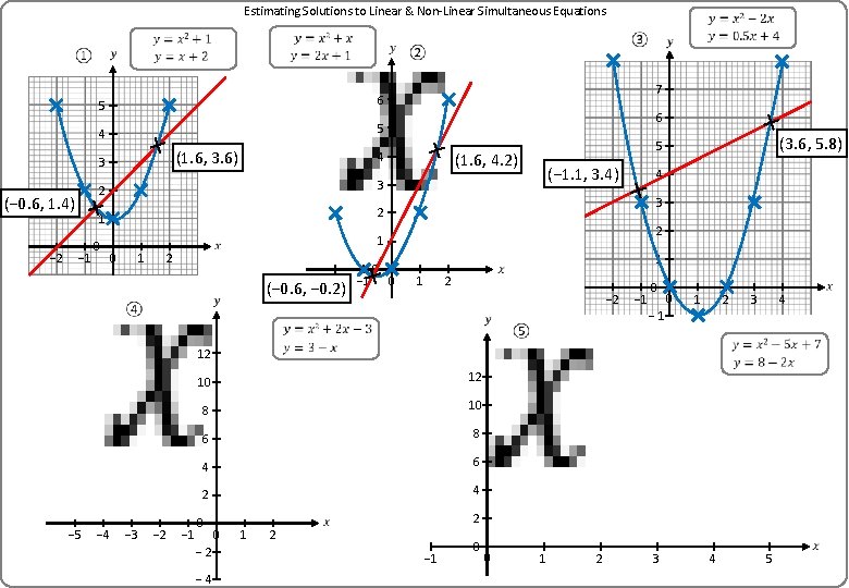 Estimating Solutions to Linear & Non-Linear Simultaneous Equations − 2 − 1 5 4