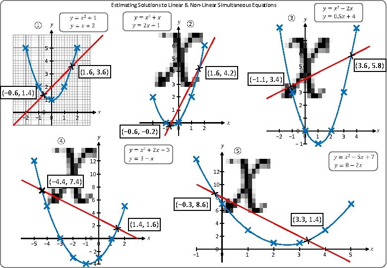 Estimating Solutions to Linear & Non-Linear Simultaneous Equations − 2 − 1 5 4