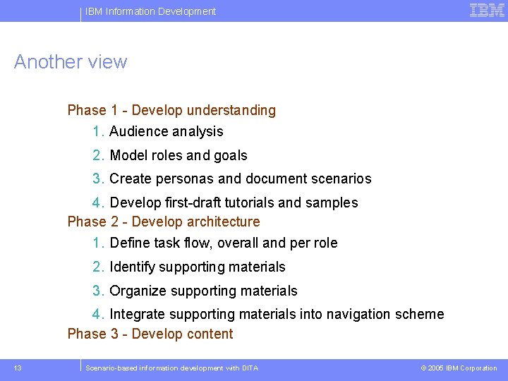 IBM Information Development Another view Phase 1 - Develop understanding 1. Audience analysis 2.