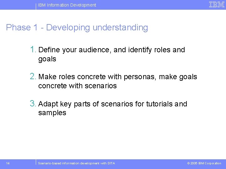 IBM Information Development Phase 1 - Developing understanding 1. Define your audience, and identify