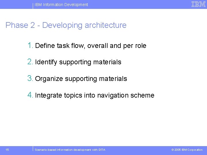 IBM Information Development Phase 2 - Developing architecture 1. Define task flow, overall and