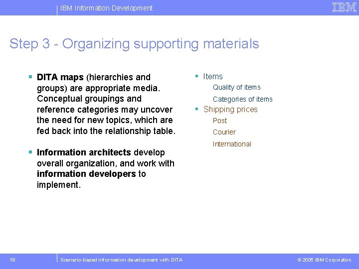 IBM Information Development Step 3 - Organizing supporting materials § DITA maps (hierarchies and