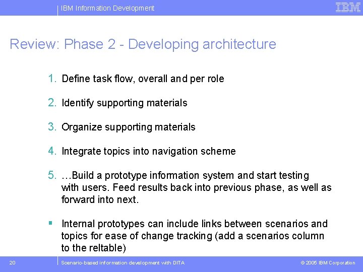 IBM Information Development Review: Phase 2 - Developing architecture 1. Define task flow, overall