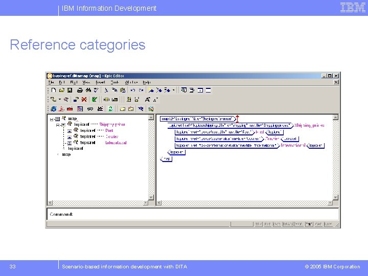 IBM Information Development Reference categories 33 Scenario-based information development with DITA © 2005 IBM