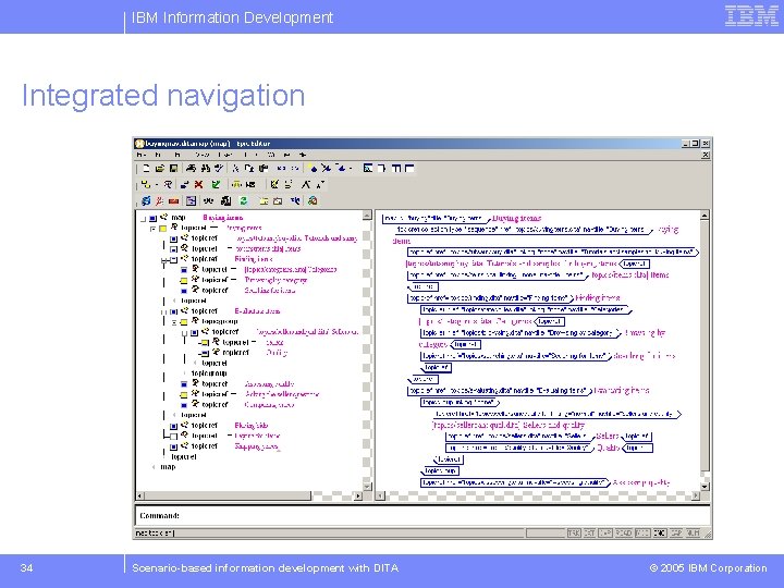 IBM Information Development Integrated navigation 34 Scenario-based information development with DITA © 2005 IBM