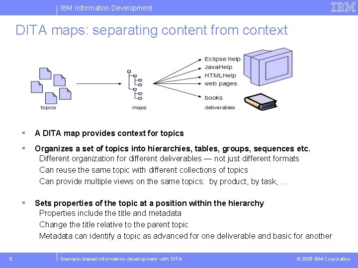 IBM Information Development DITA maps: separating content from context Eclipse help Java. Help HTMLHelp