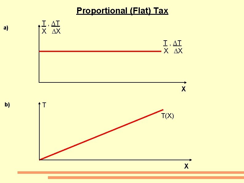 Proportional (Flat) Tax a) T , ∆T X ∆X X b) T T(X) X