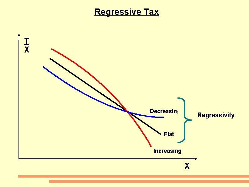 Regressive Tax T X Decreasing Regressivity Flat Increasing X 