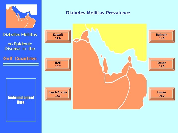 Diabetes Mellitus Prevalence Diabetes Mellitus Kuwait Bahrain UAE Qatar Saudi Arabia Oman 14. 8