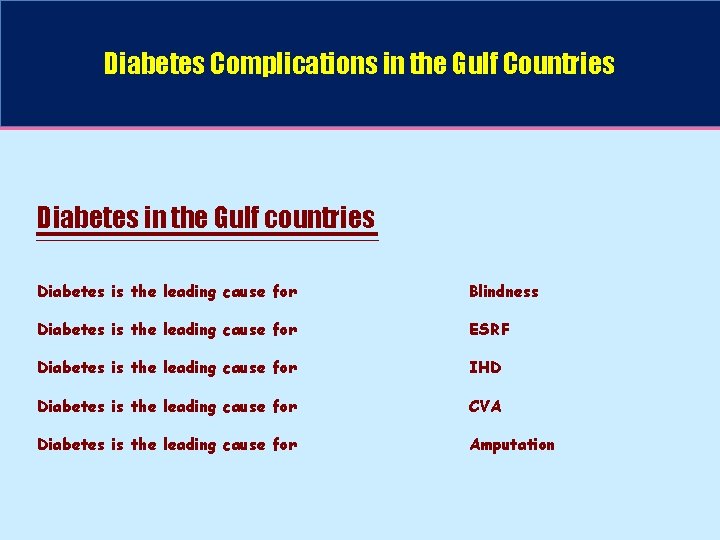 Diabetes Complications in the Gulf Countries Diabetes in the Gulf countries Diabetes is the