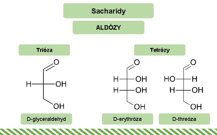 Sacharidy ALDÓZY Trióza D-glyceraldehyd Tetrózy D-erythróza D-threóza 