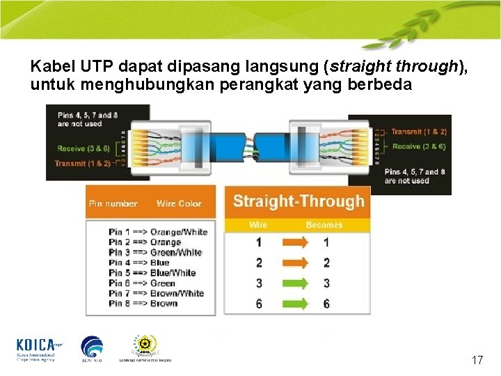 Kabel UTP dapat dipasang langsung (straight through), untuk menghubungkan perangkat yang berbeda 17 