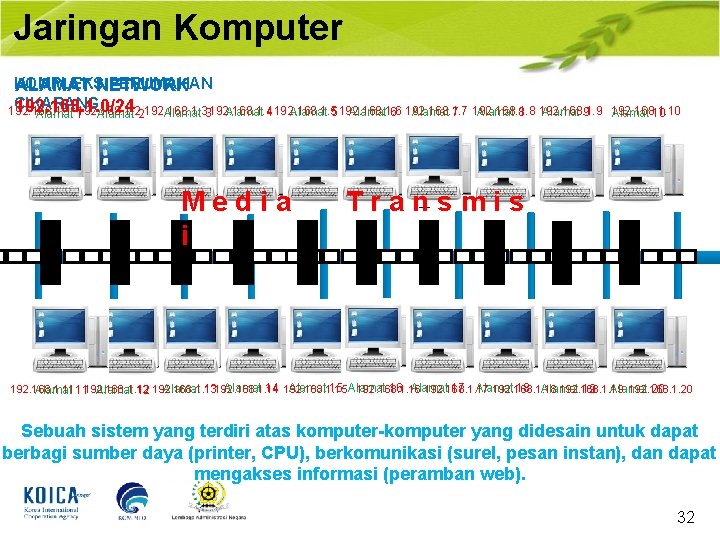 Jaringan Komputer KOMPLEKS PERUMAHAN ALAMAT NETWORK CIKARANG 192. 168. 1. 0/24 192. 168. 1.