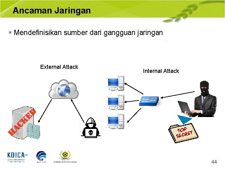 Ancaman Jaringan § Mendefinisikan sumber dari gangguan jaringan External Attack Internal Attack 44 