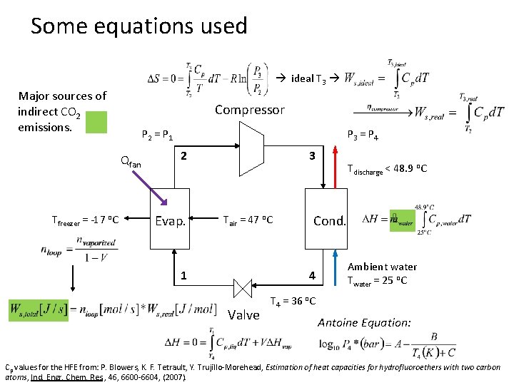 Some equations used ideal T 3 Major sources of indirect CO 2 emissions. Compressor