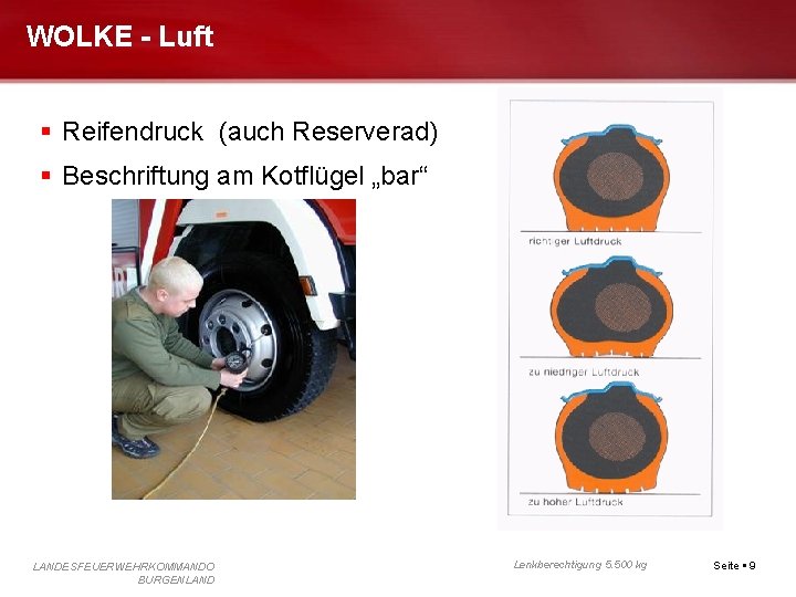 WOLKE - Luft Reifendruck (auch Reserverad) Beschriftung am Kotflügel „bar“ LANDESFEUERWEHRKOMMANDO BURGENLAND Lenkberechtigung 5.