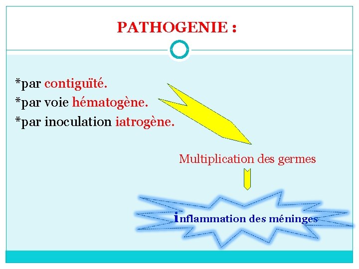 PATHOGENIE : *par contiguïté. *par voie hématogène. *par inoculation iatrogène. Multiplication des germes i