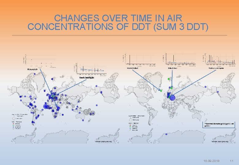 CHANGES OVER TIME IN AIR CONCENTRATIONS OF DDT (SUM 3 DDT) 18. 09. 2018