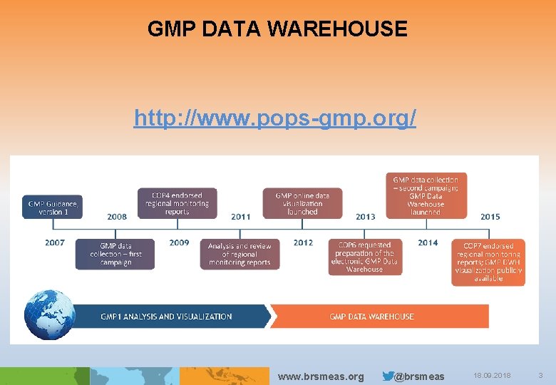 GMP DATA WAREHOUSE http: //www. pops-gmp. org/ www. brsmeas. org @brsmeas 18. 09. 2018