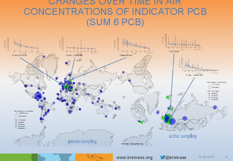 CHANGES OVER TIME IN AIR CONCENTRATIONS OF INDICATOR PCB (SUM 6 PCB) www. brsmeas.